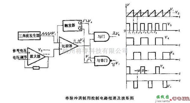 电源电路中的单脉冲调制法  第1张