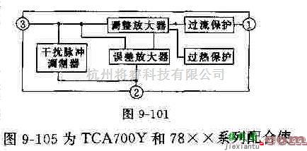 电源电路中的基于TCA700Y系列设计汽车专用稳压器  第1张