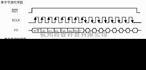 微机单片机中的基于ATMEGA48与DS1302组成的定时控制系统  第2张