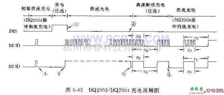 电源电路中的BQ2003/BQ2004充电周期简介  第1张