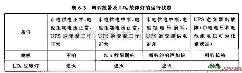 电源电路中的UPS的喇叭报警及冷却风扇控制电路  第2张