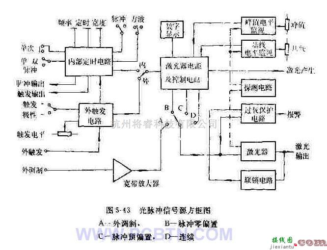 电源电路中的光脉冲信号源方框图  第1张