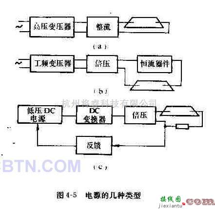 电源电路中的HE-NE激光器电源  第1张