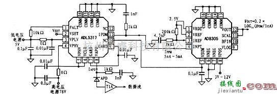 ADL5317+AD8305典型应用电路说明  第1张