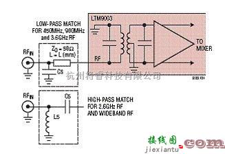 LTM9003-AA-12位数字预失真μModule接收器子系统的应用  第1张