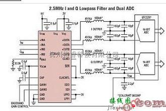 LTC6603-双通道、可调低通滤波器概述  第2张