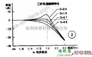 如何用TL084制作低音炮电路简介  第2张