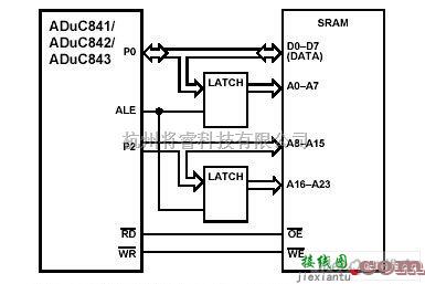 接口电路中的aduc841/42/43的存储器接口电路  第1张