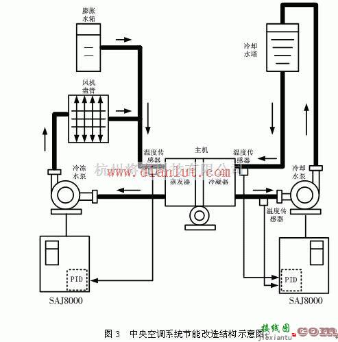 中央空调系统节能改造结构电路原理图  第1张