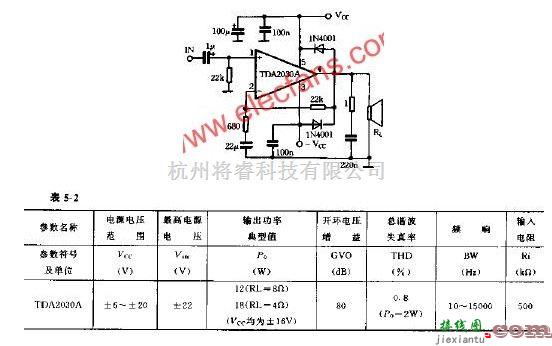 TDA2030A音频功放电路及工作原理  第1张