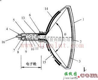 黑白电视显像管的结构电路设计  第1张