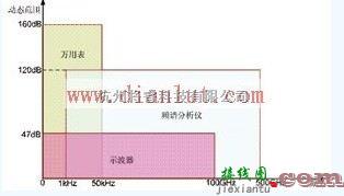 数字万用表助力模拟电路新一代排故障方法  第2张