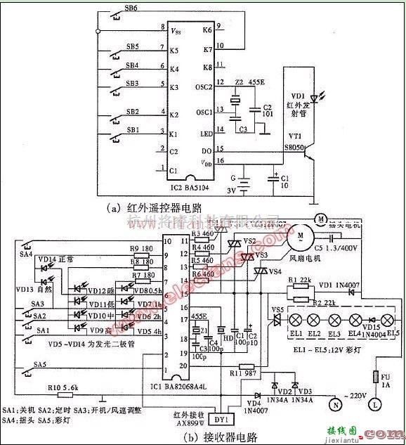 光电电路中的多功能电风扇红外遥控的原理电路  第1张