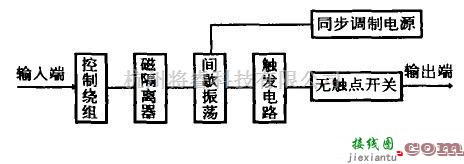 控制电路中的无源固态继电器内部电路框图  第1张