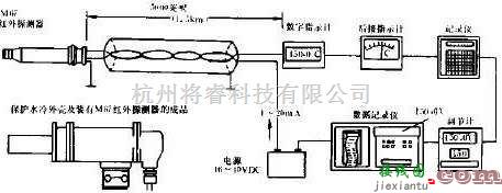 传感器电路中的M67和接收器的典型环形布线电路图解  第1张