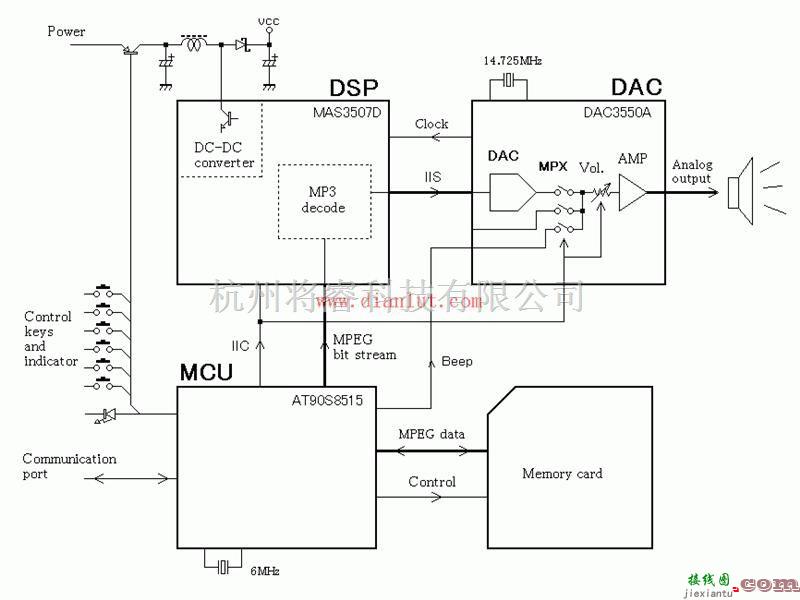 常见的MP3播放器工作原理电路图  第1张