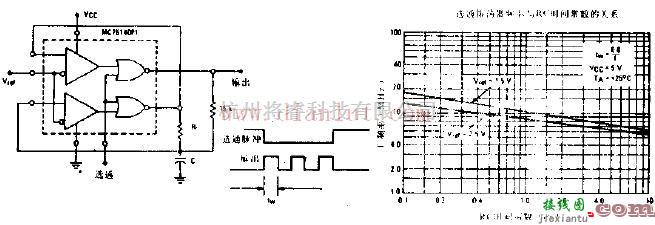 信号产生中的选通振荡器的电路和波形  第1张