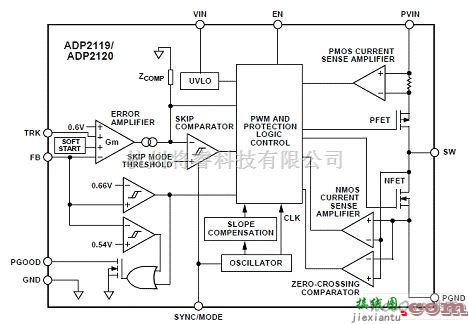 ADP2119/ADP2120功能方框图  第1张