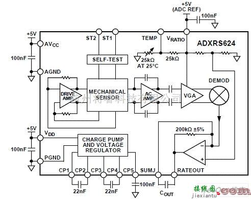 评估板EVAL-ADXRS624电路图  第1张