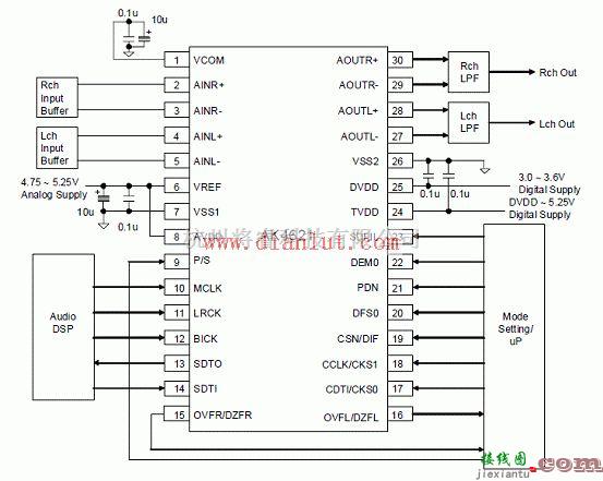 音频电路中的AK4621构成的24位立体声音频CODEC电路  第2张