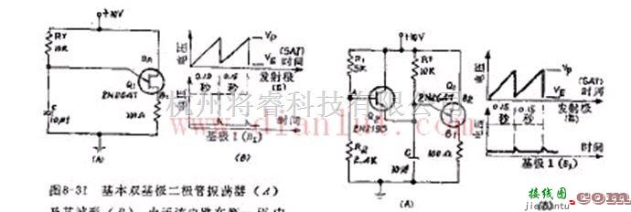 信号产生中的新型高精度双基极二极管振荡器  第1张