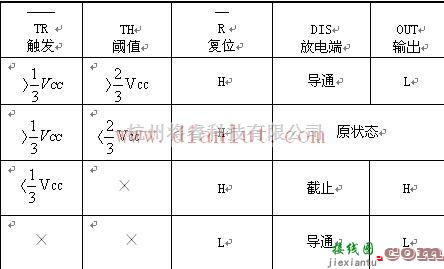 介绍时基电路555定时器的外引线及功能表  第2张