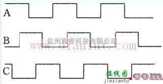 信号产生中的三相方波信号振荡器的波形图  第1张