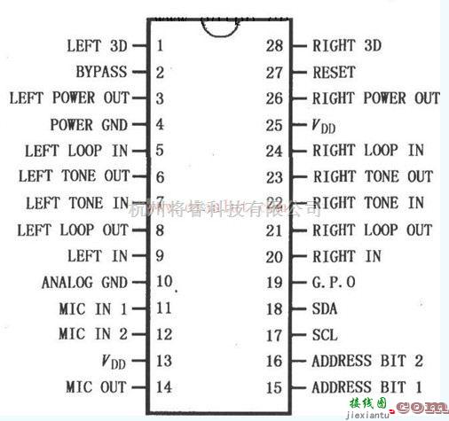 音频电路中的3D音响立体声功放基于LM4832的设计  第1张