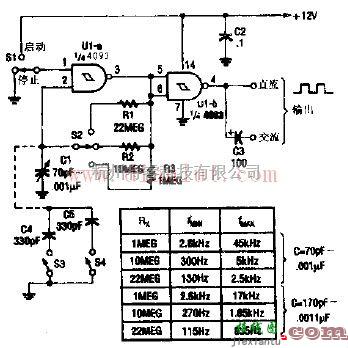 信号产生中的4093CMOS视频振荡器电路的基本介绍  第1张