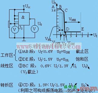 基础电路中的TTL集成逻辑门电路的应用  第3张