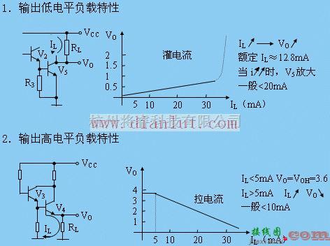 基础电路中的TTL集成逻辑门电路的应用  第5张