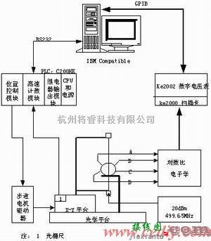 线性放大电路中的LOG101对数放大器在BPM对数信号处理电子学的应用  第1张