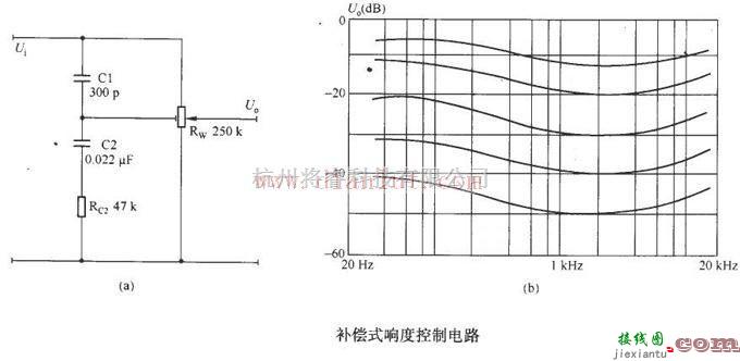 音频电路中的采用简单元件设计RC步进式等响度控制电路  第1张