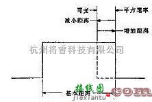 模拟雷达目标加速器电路图  第3张