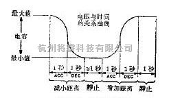 模拟雷达目标加速器电路图  第2张