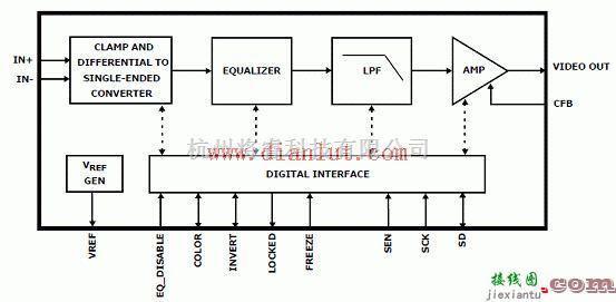 线性放大电路中的ISL5960x在MegaQ视频均衡电路中的应用电路图  第1张