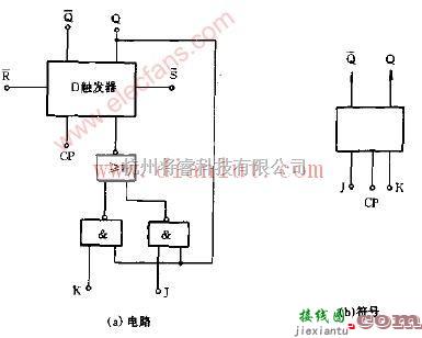 采用D触发器设计J-K触发器  第1张