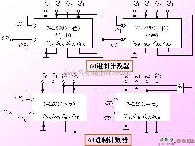 60/64进制计数器  第1张