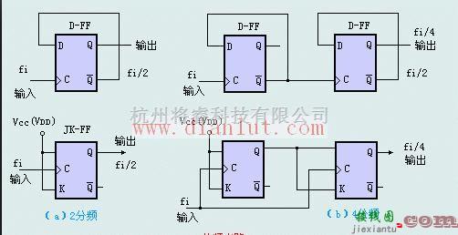 2-4分频电路原理图  第1张