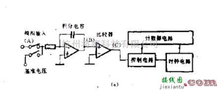 简易积分式模数转换电路  第1张