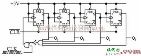 MOD-16纹波计数器电路设计  第1张