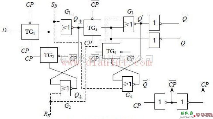 CMOS边沿D触发器电路原理图  第1张