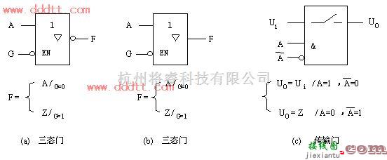 基础电路中的CMOS集成的逻辑门电路  第1张