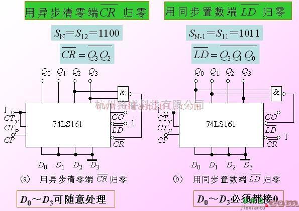 12进制计数器  第1张