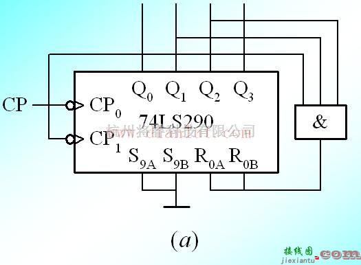 基于74LS290异步计数器组成七进制计数器  第1张