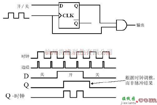 基础电路中的同步器电路图  第1张