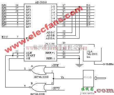 基于ADC0809的简易模数转换接口电路  第1张