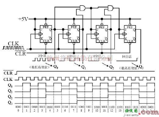 MOD-16同步计数器电路原理图  第1张