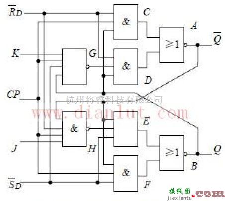 下降沿触发的JK触发器电路原理图  第1张