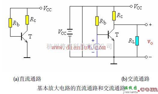 基本放大电路的直流通路和交流通路  第1张